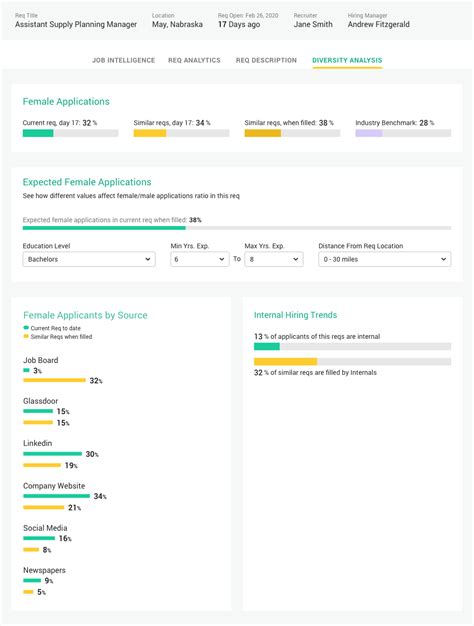 hiredscore opt in questionnaire|BOEING Prescreen Assessment Test 2024 .